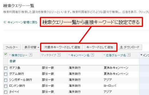 検索クエリー一覧に表示されたキーワードは、同一画面内でキーワードとして追加したり、対象外キーワードに設定したりできる