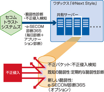 「＠Next Style」が実現するセキュリティのフレームワーク