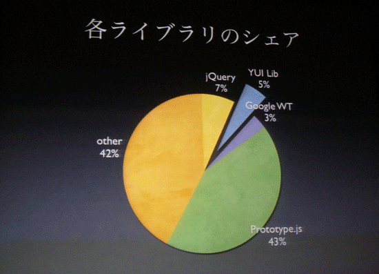 libshare