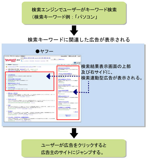 図1