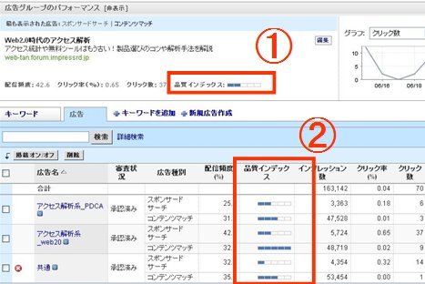 図2　管理画面での品質インデックスの表示