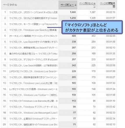 「Microsoft」と「マイクロソフト」の違い