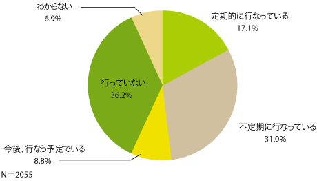 図1　アクセス記録の収集・解析状況