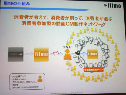 filmoの会員は約2万人