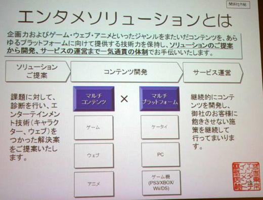 芸者東京エンターテイメントが提唱するエンタメソリューション