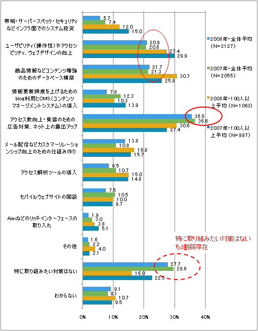 図6　今後取り組みたい対策（複数回答）