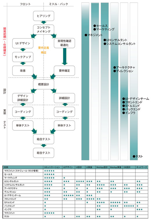 図10-1