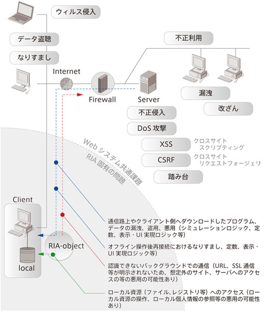 図11-1