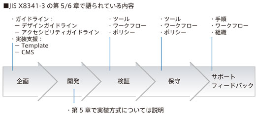 図12-1