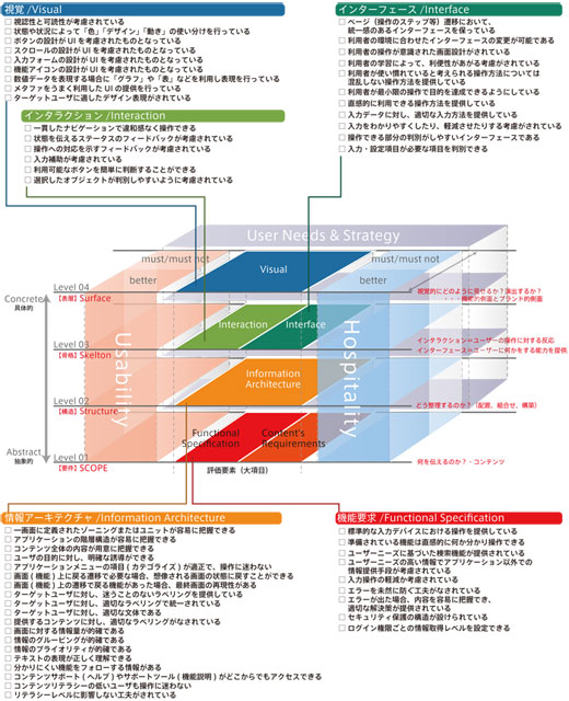 図14-1