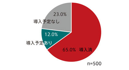 画像：グラフ04