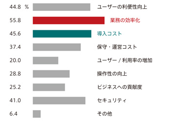 画像：グラフ13