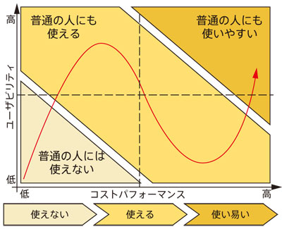 グラフ02