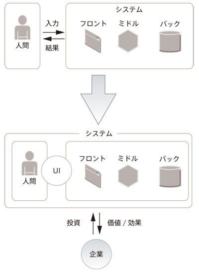 図