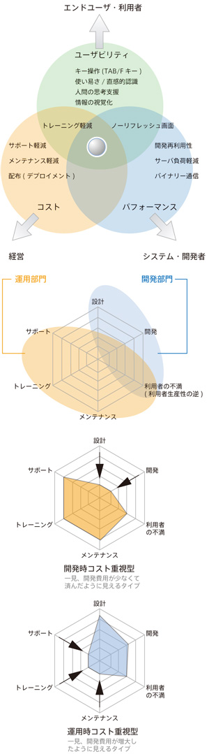 図6-1