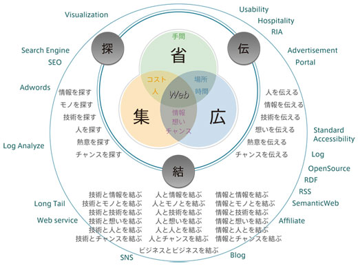 図8-1