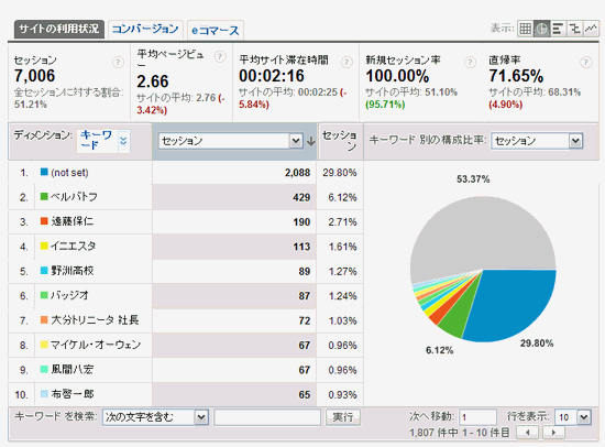 新規セッションをキーワードで絞り込む