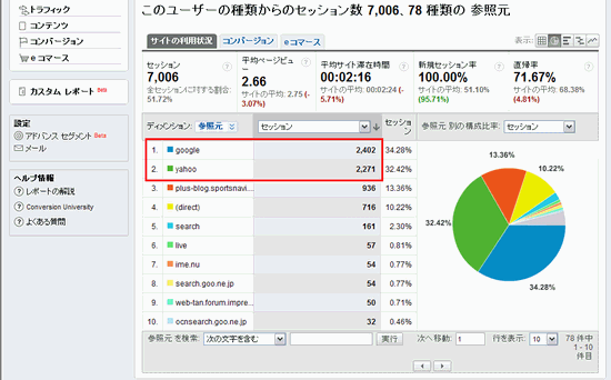 新規ユーザーを絞り込むディメンションのプルダウン