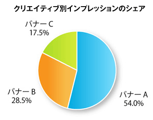 画像　円グラフ