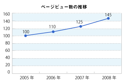 画像　折れ線グラフ