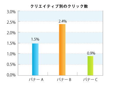 画像　棒グラフ