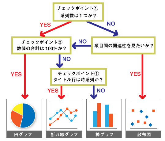 画像　チェックポイントチャート