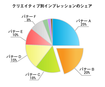 画像：円グラフ