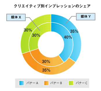 画像：ドーナツグラフ