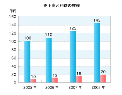 画像：集合棒グラフ