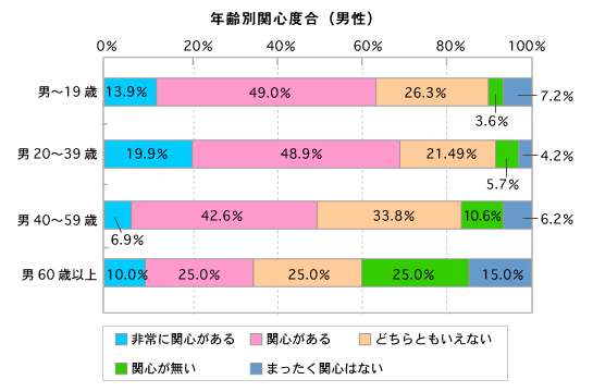 画像：100％積み上げ棒グラフ