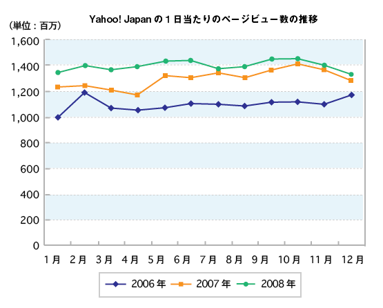 画像：棒グラフ