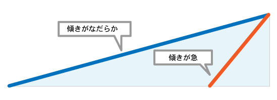 画像：折れ線グラフ