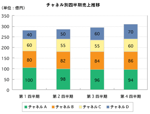 画像：元の積上げグラフ