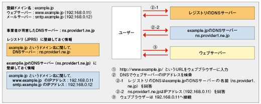 図01