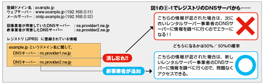 図02