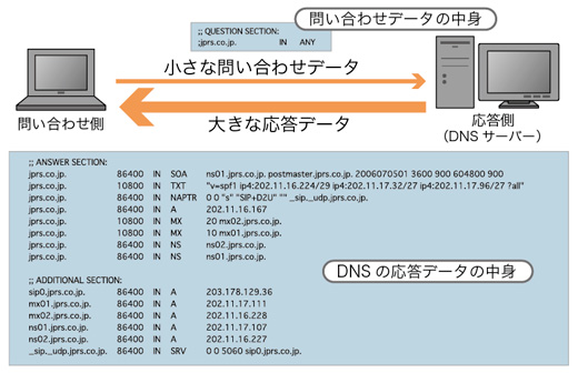 図1