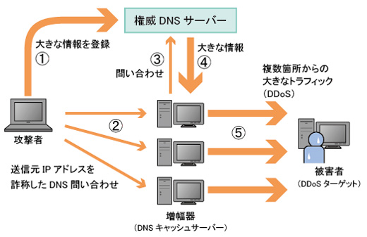 図2