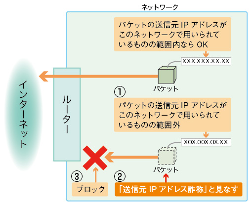 図4