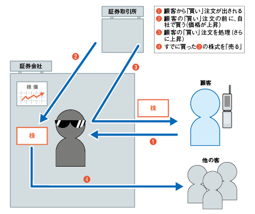 図1