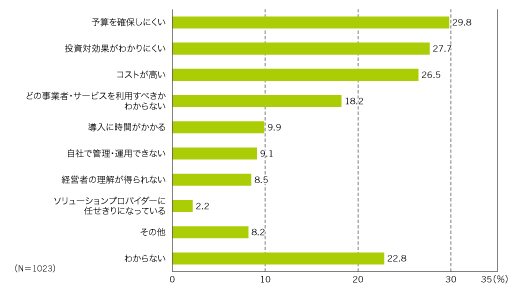 図8　課題