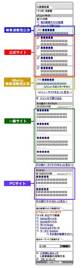 ドコモiメニュー検索サービス