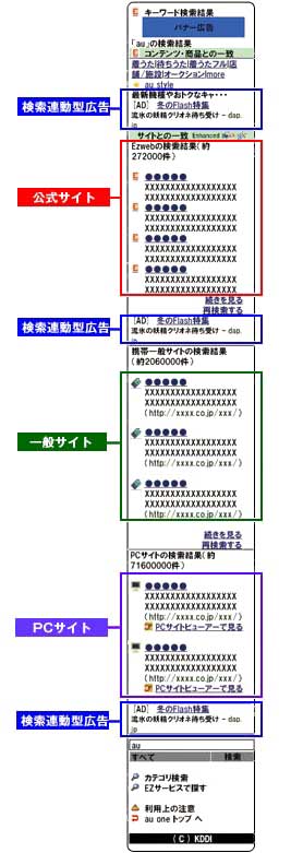 KDDI EZweb検索サービス