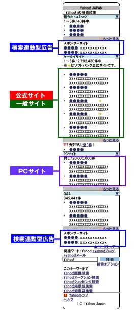 SoftBank Yahoo!ケータイ