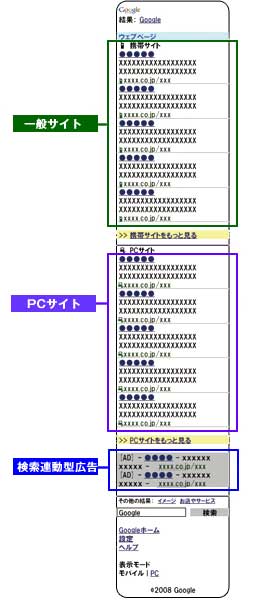 Googleモバイル