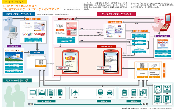 ケータイマーケティングマップ