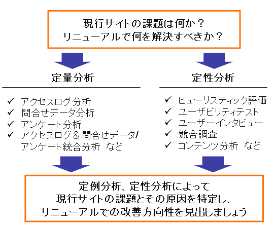 定量分析と、定性分析の図