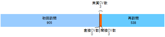 某不動産サイト　ユーザー群1