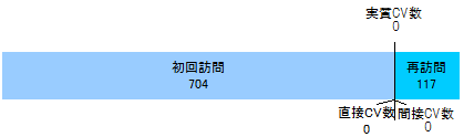 某不動産サイト　ユーザー群2