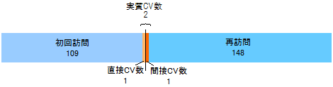 某人材サイト　ユーザー群1