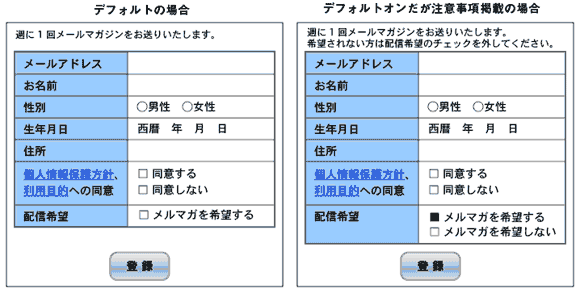 同意の取得方法の例